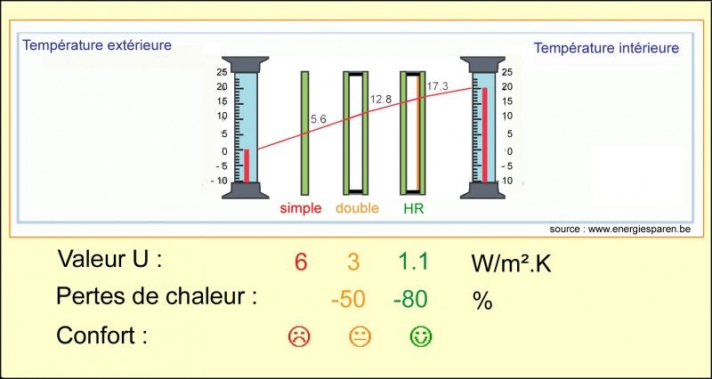 Double Vitrage RGE en PACA : L'Expertise Alberstore pour votre Isolation Thermique et Phonique