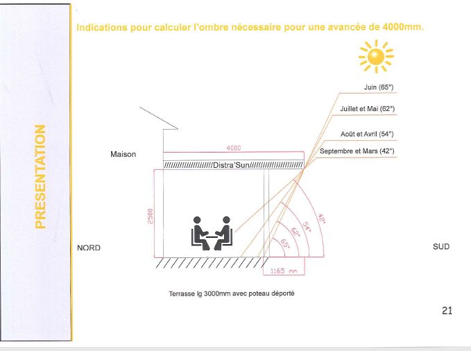 Pour l'achat de votre pergola bioclimatique soyez à l'écoute des conseils d'un professionnel de votre région PACA